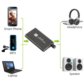 16-300 Ти Hi-Fi Усилвател за слушалки, 2 Нива, Усилвател, Bluetooth-съвместими Усилвател за слушалки 600 mah Литиева батерия за MP3 MP4 Компютри